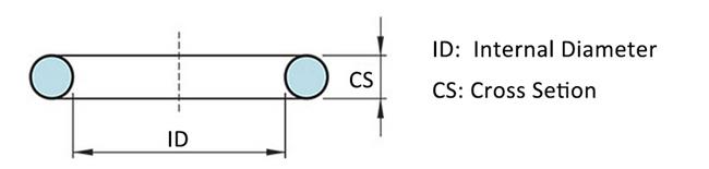 O-ring PTFE Gaskets
